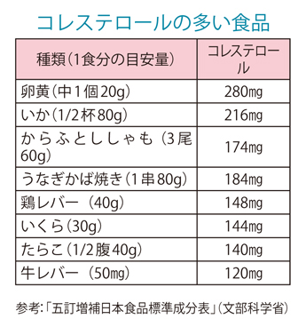 食べ方を工夫してコレステロール値上昇を防ぐ