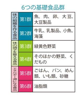 高血圧対策は減塩がポイント