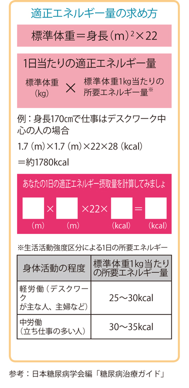 高血圧を招く生活習慣を改善しよう