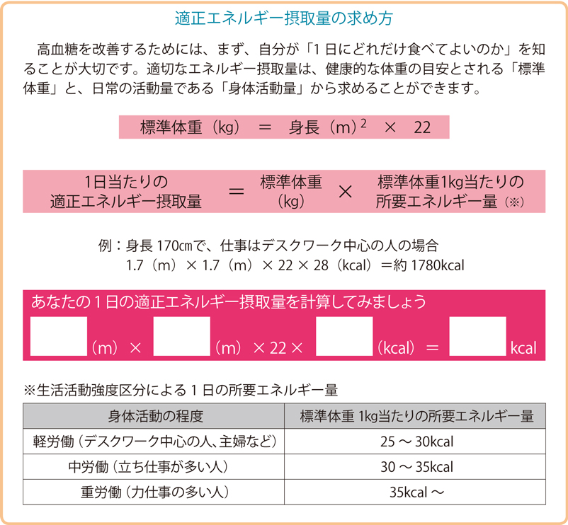 食事の基本は適量をバランスよく