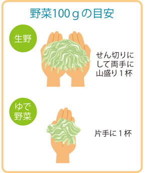 血糖値対策には食物繊維が有効