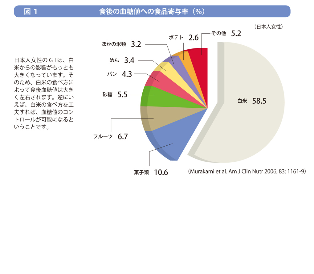 1　一汁三菜にする