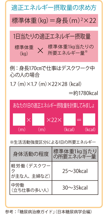 高コレステロール対策に食物繊維やDHAなどが有効