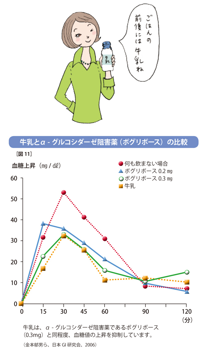 GIの低い代表的な食品。料理に加えたり、食前・食後に