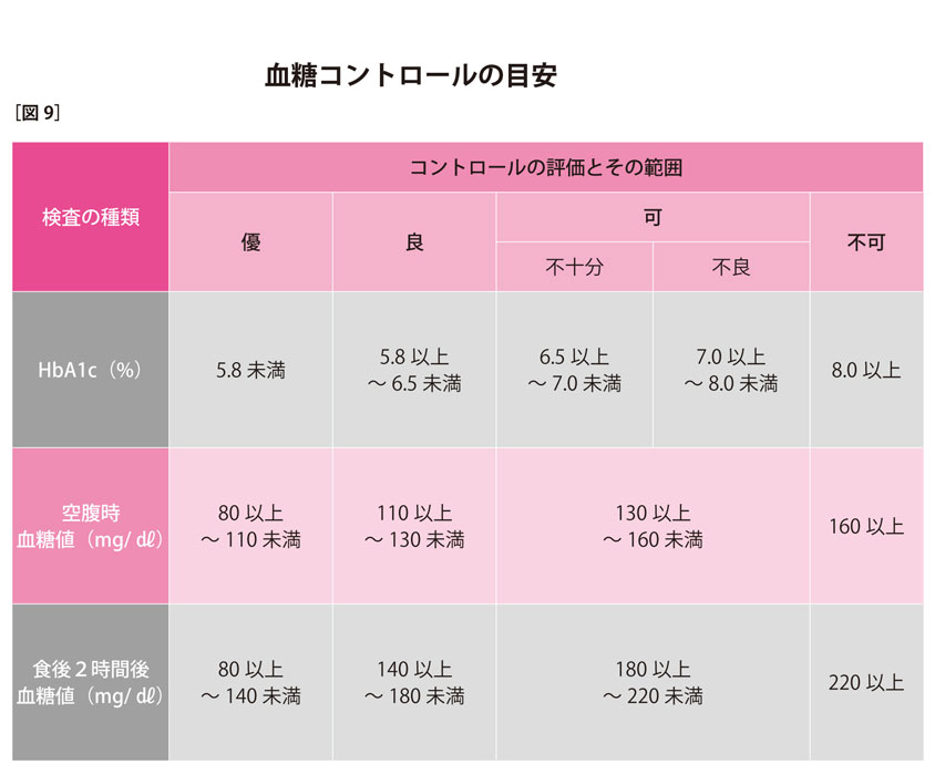 耐糖能異常や糖尿病の予防・改善には、早めの検査が大切