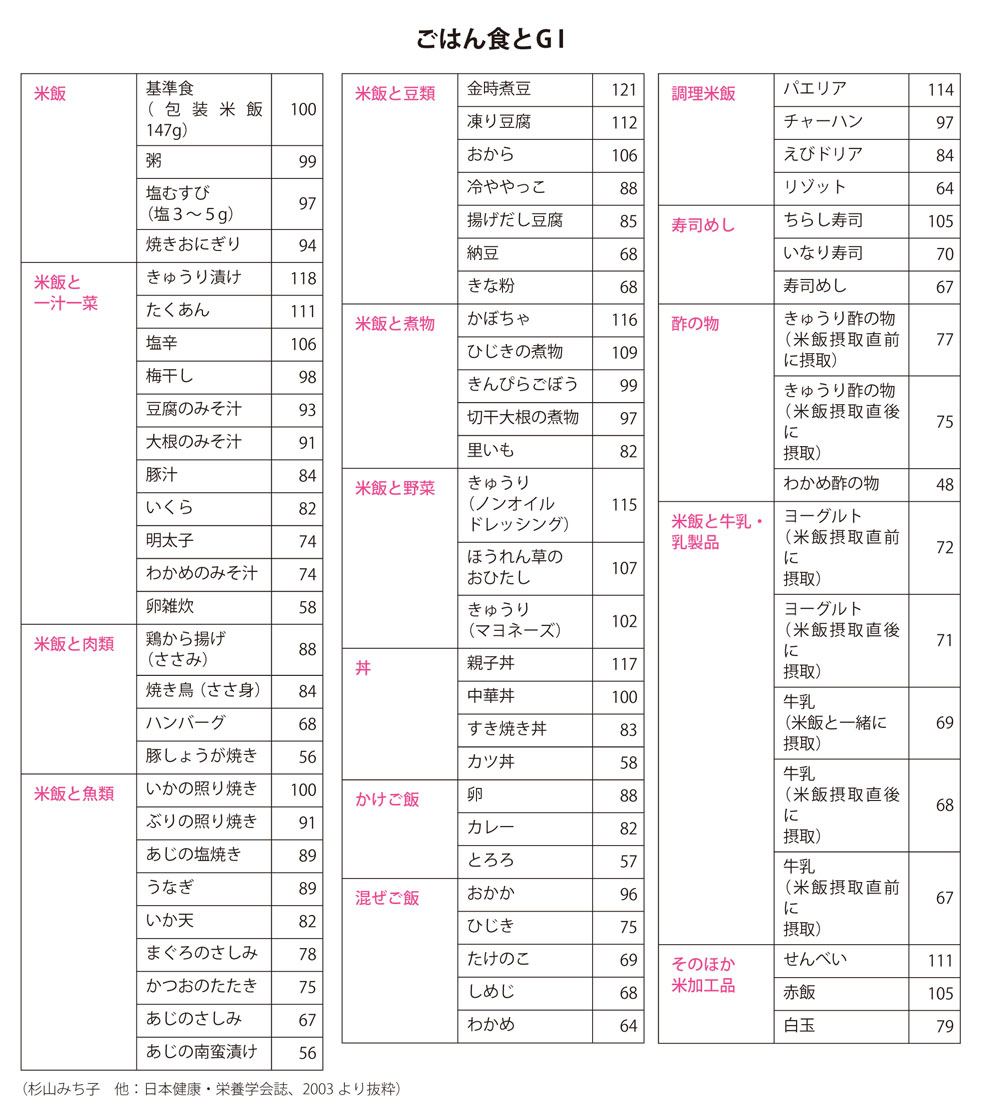 糖尿病が恐ろしいのは合併症があるから。失明したり、人工透析のリスクも